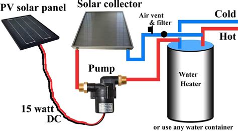 Solar Water Heating Pump, 100 W, Skyway Systems | ID: 20194830112