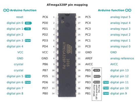 Barebone PCs POPESQ® 5 pcs x ATMEGA328P-PU with ARDUINO compatible UNO ...