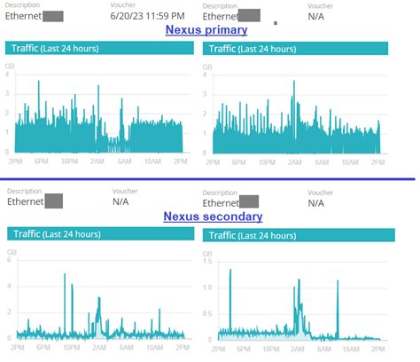 Nexus 9300 port-channel load balance strategy - Cisco Community