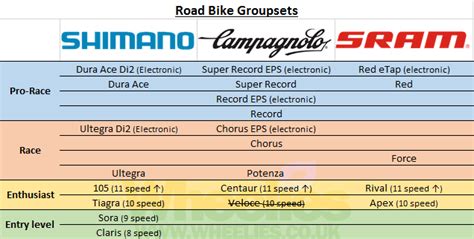 Shimano Road Bike Groupset - malakowes