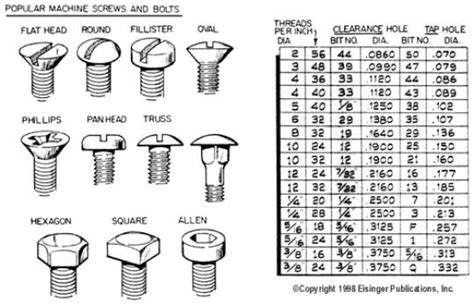 Machine Screw Thread Sizes - vitree