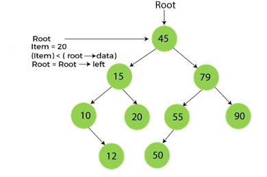 Binary Search Tree