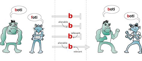 What 'alien' languages can teach us about real ones