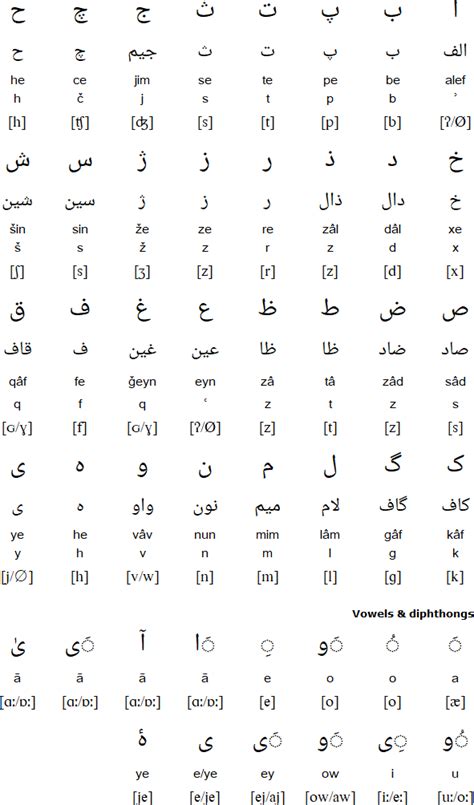 Dari Alphabet Chart