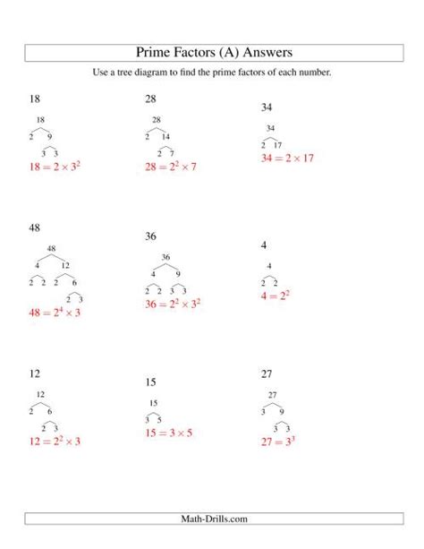 Prime Factor Trees (Range 4 to 48) (A)