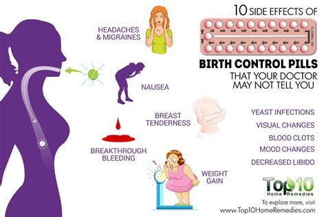 10 Side Effects of Birth Control Pills that Your Doctor May Not Tell ...