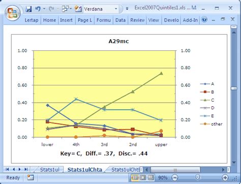 Quintile plots