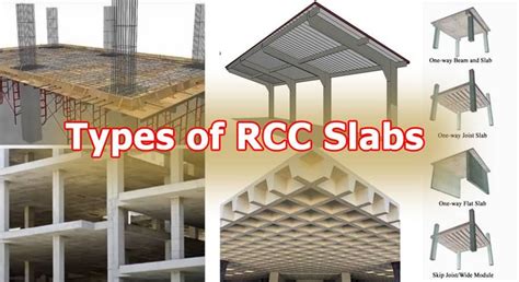 RCC Slabs : Design, types, Thickness and calculation