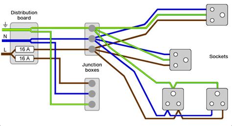 Ring Socket Wiring Diagram - Wiring Diagram