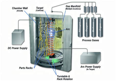 PVD Coating Explained: Benefits and Applications in Modern Industries ...