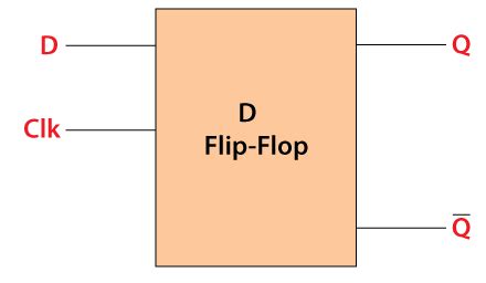 d flip flop logic diagram - Wiring Diagram and Schematics