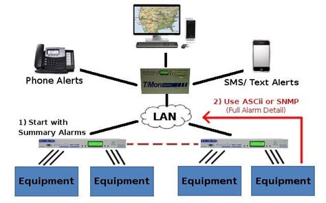 How IoT Can Improve Your Network Monitoring