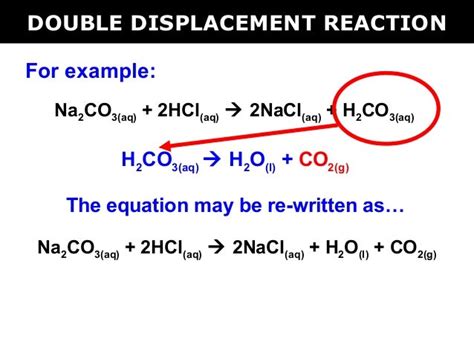 12 types of chemical reactions