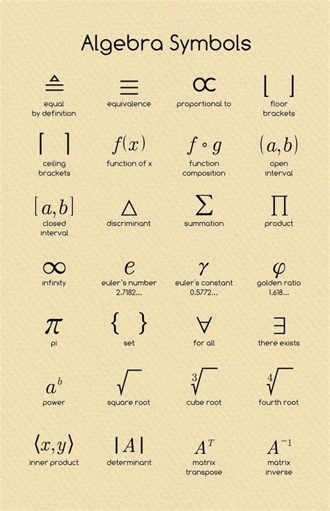 Algebra Symbols | mathposters | Algebra, Math poster, Learning mathematics