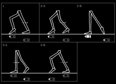 Moonwalk Tutorial - Satu Trik