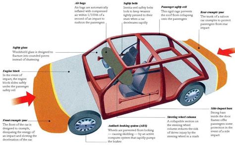 Mechanical Engineering: Saftey system of Car