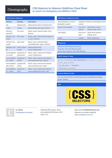 CSS Selectors for Selenium WebDriver Cheat Sheet by Janesh http://www ...