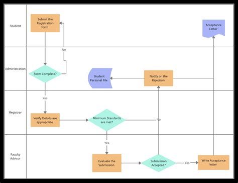 Top 159+ draw flowchart online latest - seven.edu.vn