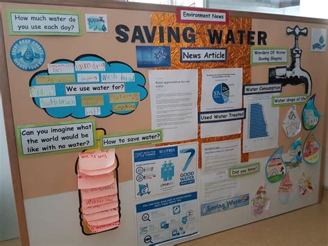 SSDB Project on 'Saving Water' at Learning Vision@KKH – Start Small ...