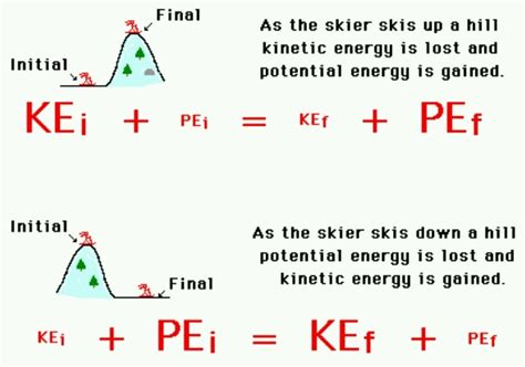 Change in Kinetic Energy Formula - KatherinegroMoreno