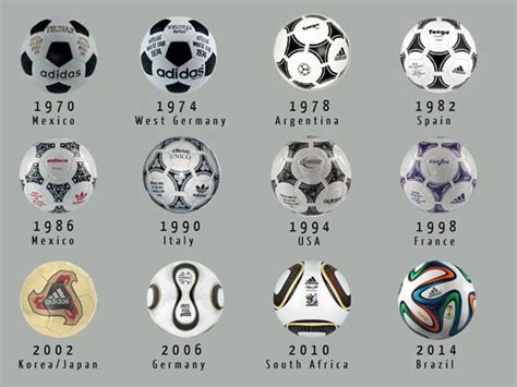 The Evolution of Adidas FIFA World Cup Footballs