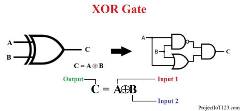 Introduction to XOR Gate - projectiot123 is making esp32,raspberry pi ...