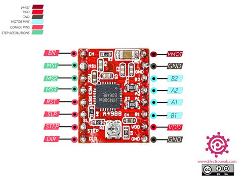 A4988 Stepper Motor Driver Module Pinout | Webmotor.org