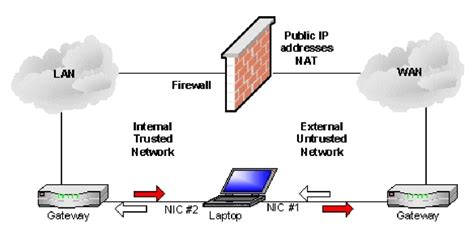 Test configuration with Blade Firewall Informer [BFI04] | Download ...