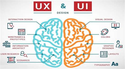 UX vs UI vs IA vs IxD : 4 Confusing Digital Design Terms Defined