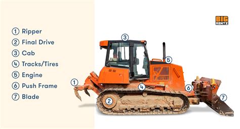 Bulldozer Types, Parts and Their Uses: Full Guide | BigRentz