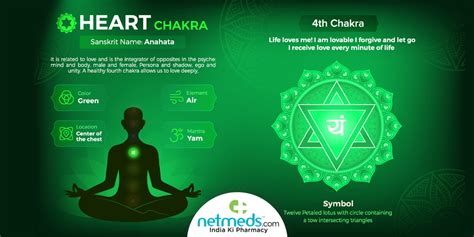 Anahata / Heart Chakra: Meaning, Location In The Body, Balance and ...