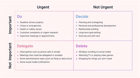 Time Management Matrix Guide | Motion | Motion