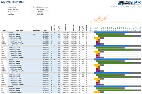 Gantt Chart For Change Management