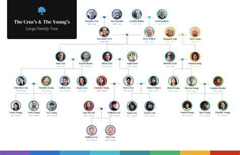 Rainbow Large Family Tree Diagram Template - Venngage