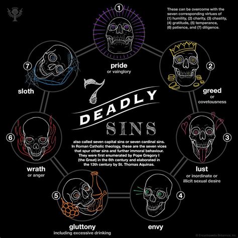 Seven deadly sins | Definition, History, Names, & Examples | Britannica