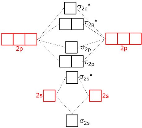 26+ Molecular Orbital Diagram Examples - FinlaAifric