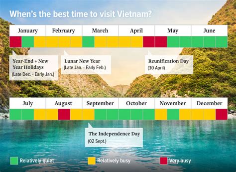 Vietnam Weather & Climate: Weather Averages by Month in Vietnam