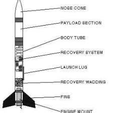 model rocket design and construction pdf download - miesvanderrohenewyork