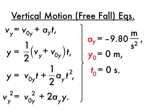 P-dog's blog: boring but important: Physics presentation: projectile motion