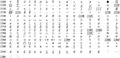 Latex Unicode – Telegraph