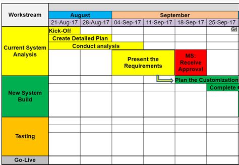 Roadmap Spreadsheet Template