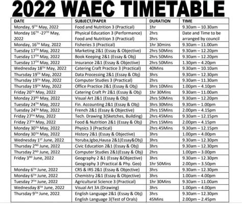 West African Examinations Council (WAEC) Timetable 2022/2023