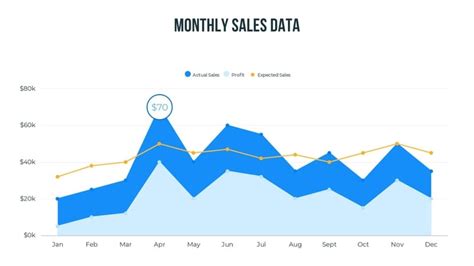 Area Chart Template | Beautiful.ai