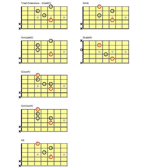 Constructing Basic Guitar Chords, Part 2