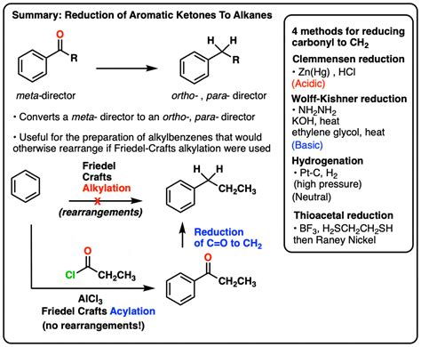 Reduction Reaction Mechanism