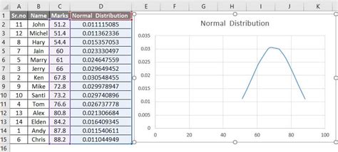 Normal Distribution Curve Excel Template