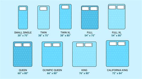 Mattress Sizes and Dimensions Guide - Sleep Junkie in 2020 | Mattress ...