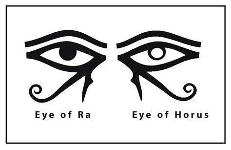 Egyptian Symbols And Meanings Eye Of Horus