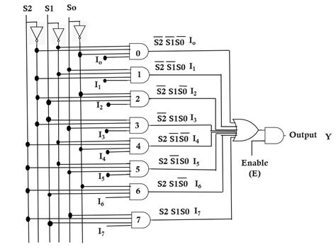 📋 8:1 Multiplexer In Digital Logic📋