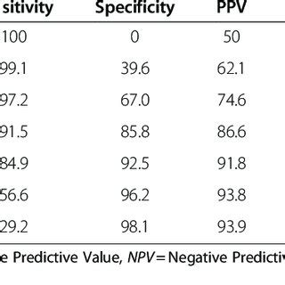 (PDF) The assessment of generalized anxiety disorder: Psychometric ...